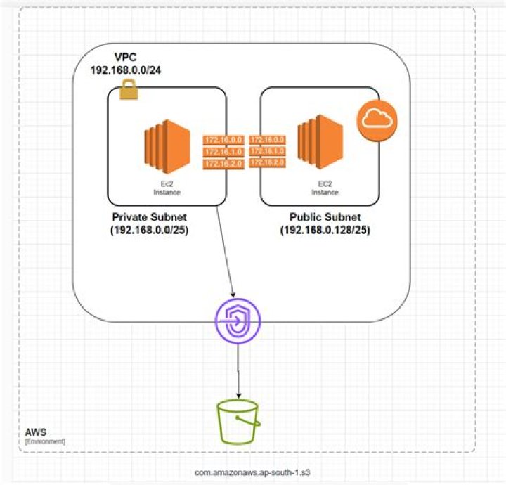 AWS VPC Peering: The Ultimate Guide to Interconnecting VPCs