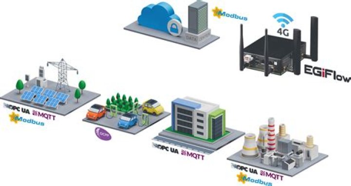 Best IoT SSH: Unleashing the Power of Secure Connectivity in IoT Systems