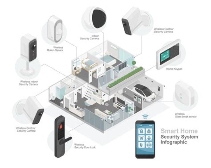 Best Remote IoT Device SSH: Unlocking Secure Access for Your Smart Devices