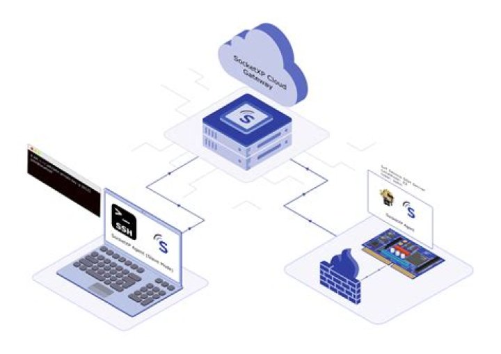 Best Remote SSH IoT Firewall Free: Your Ultimate Guide to Secure Connectivity
