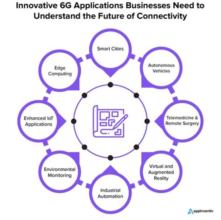 Best Remote SSH IoT Solutions Behind Free: Unlocking the Future of Connectivity