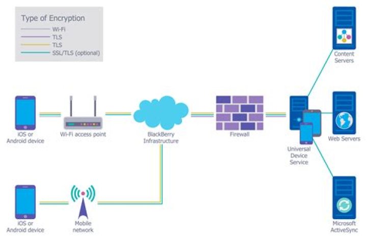 Best RemoteIoT Firewall Examples: Enhancing Your Network Security