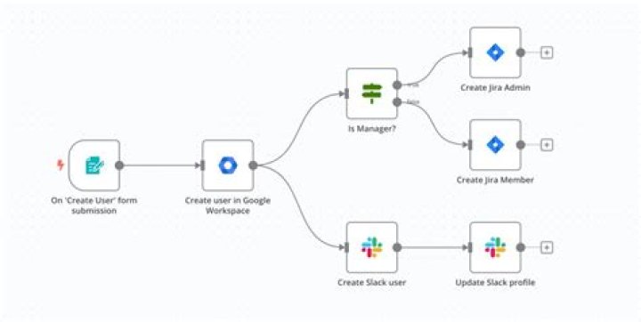 Buffalo List Crawler: Unlocking the Power of Data Extraction and Automation