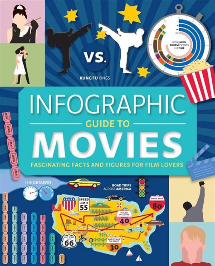 Comprehensive Guide to Movies Rules Rules 2024 Download