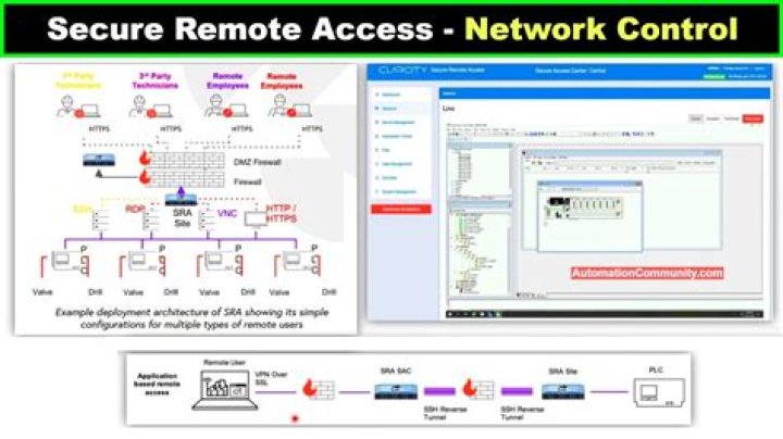 Control IoT SSH Server: A Comprehensive Guide for Secure Remote Access