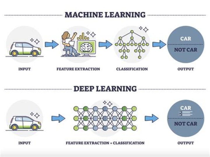 Deep Free: Unlocking the Power of Deep Learning for Free