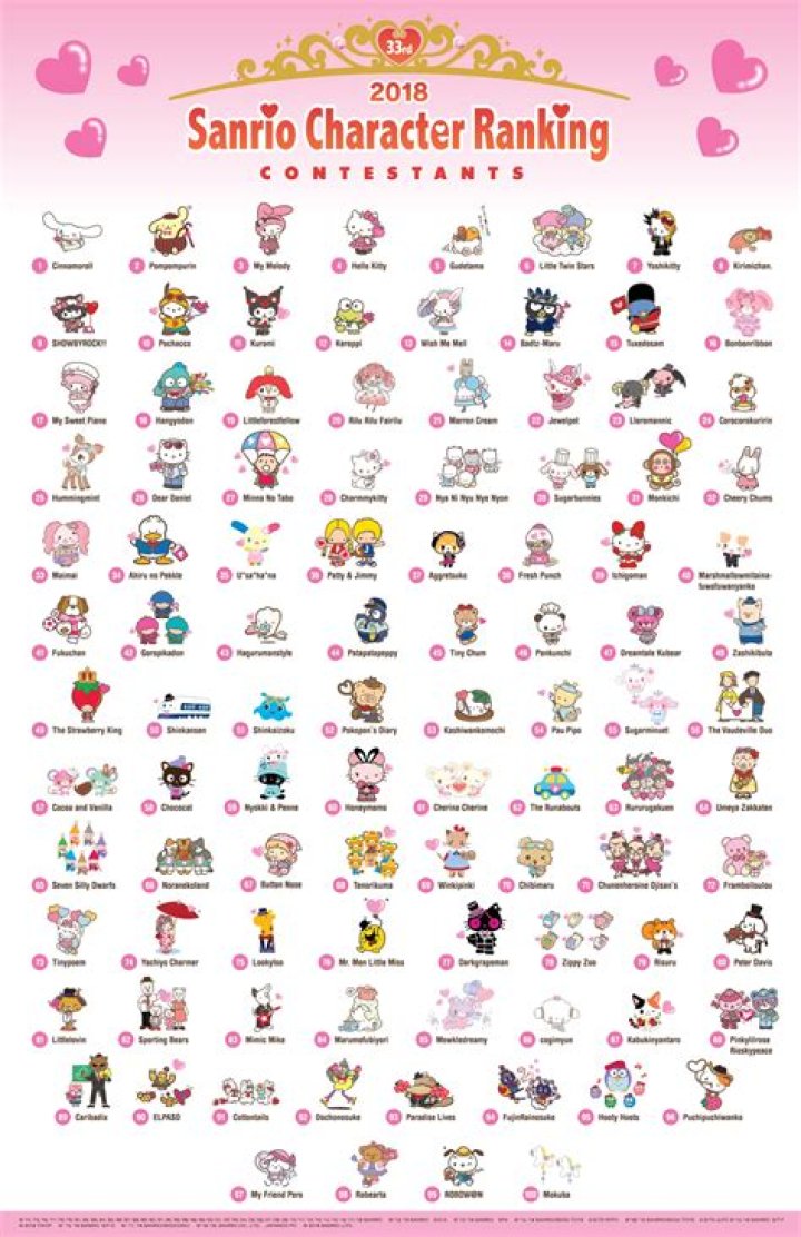 Discovering the World of Sanrio Characters Names: A Comprehensive Guide