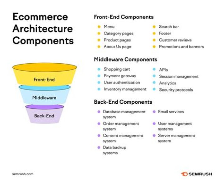 Exploring MyDesi.Cim: The Ultimate Guide to a Thriving E-commerce Platform