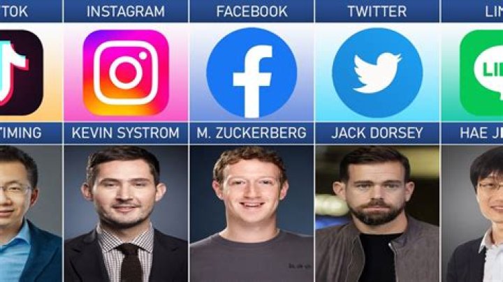 Facebook Founders: The Visionaries Who Revolutionized Social Media