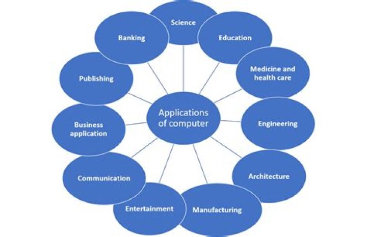 FIP FIK: Understanding the Concept, Importance, and Applications