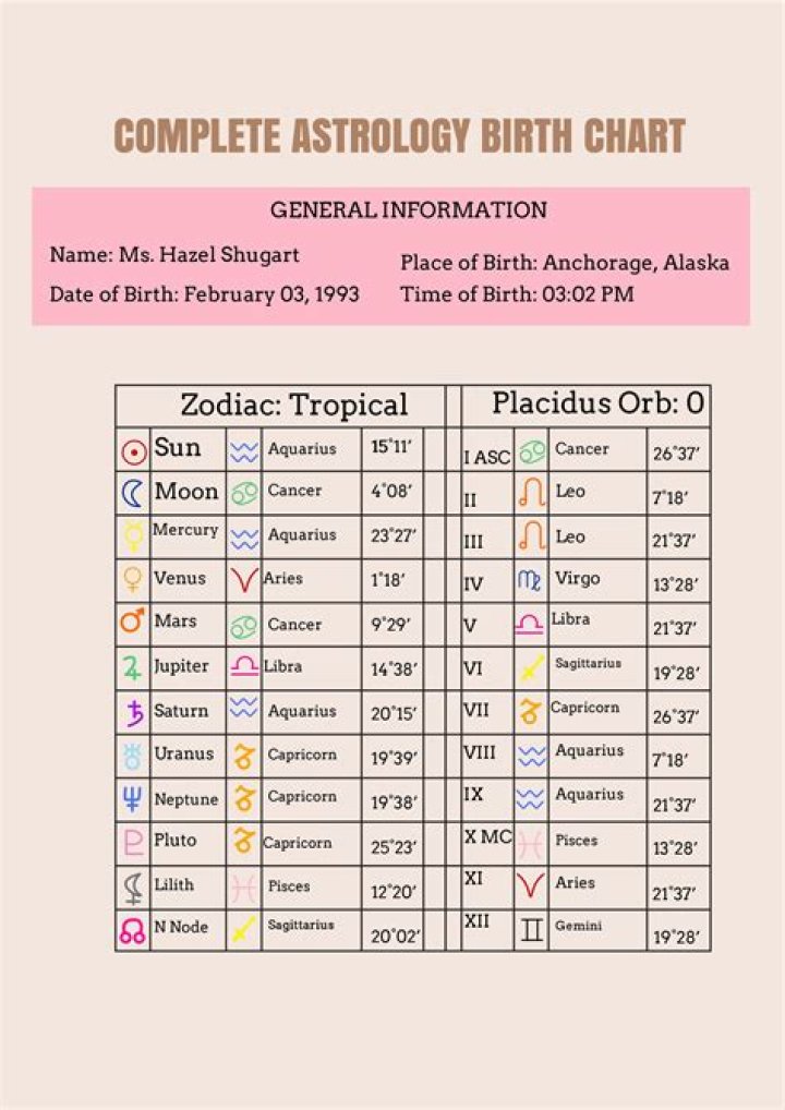 Free Vedic Birth Chart with Interpretation: A Comprehensive Guide