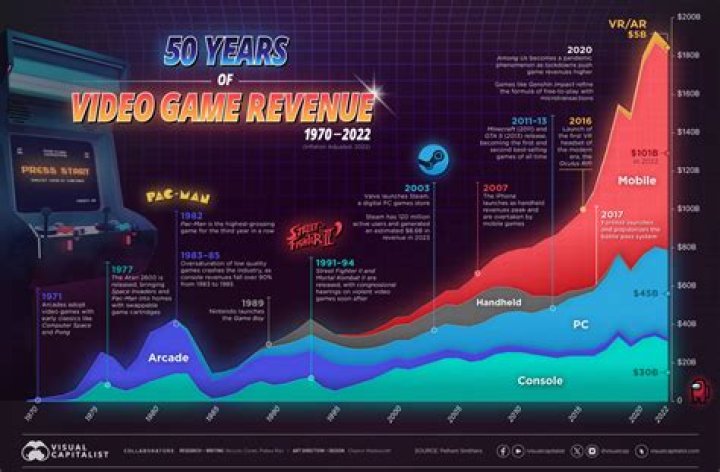 Fry99 C: Your Ultimate Guide to Success in the Gaming Industry