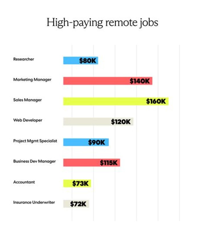 Hnet Jobs: Your Gateway to Lucrative Opportunities in the Digital Age