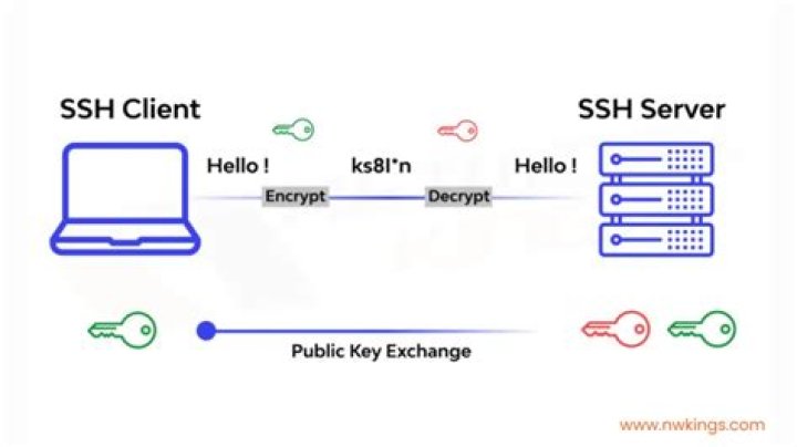 How Do I SSH Into an IoT Device? The Ultimate Guide to Secure Shell for IoT