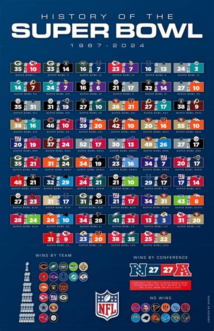 How Many Super Bowls Did Kurt Warner Win: A Comprehensive Analysis