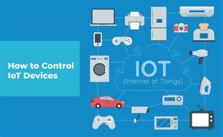 How to Connect SSH IoT Device Over Internet Using Mac: A Comprehensive Guide