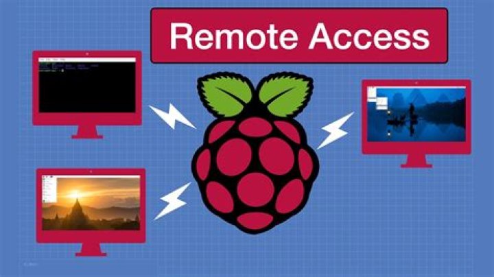 How to Remotely Access Raspberry Pi with RemoteIoT Free Download