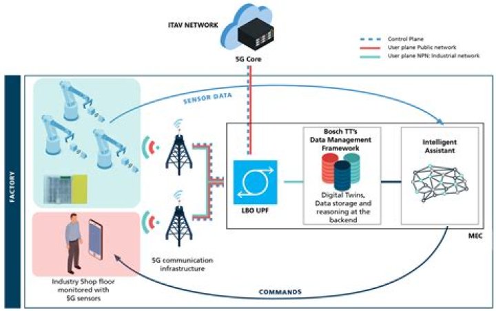 How to Use SSH IoT from Anywhere on Android Without Extra Costs