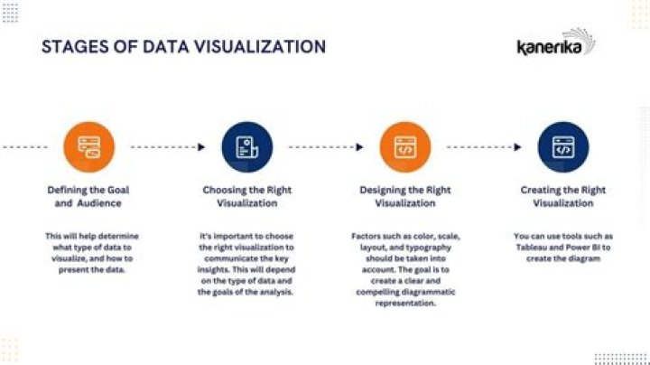 IoT Data Chart: Your Ultimate Guide to Understanding the Future of Data Visualization