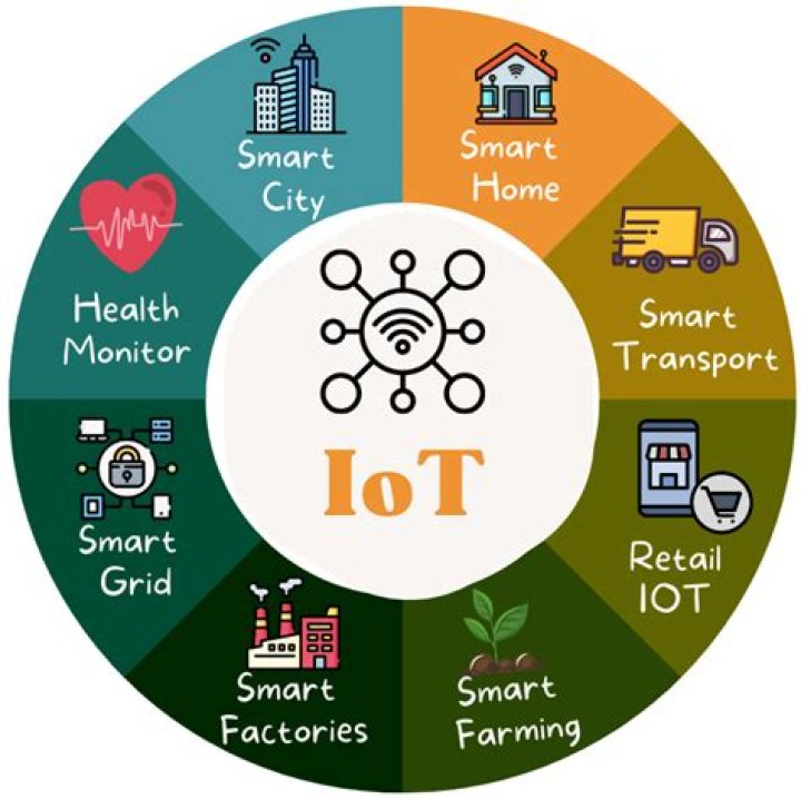 IoT Remote Management Examples: Revolutionizing Connectivity
