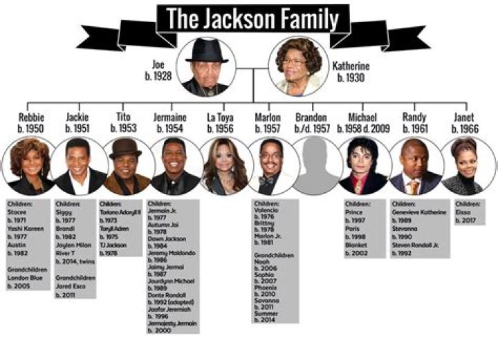 Jackie Jackson: The Unsung Hero of the Jackson Family
