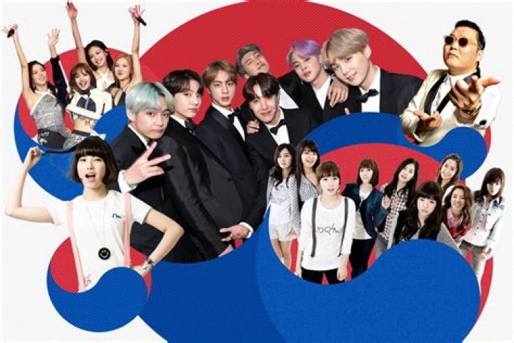 Korean Pop: Exploring the Phenomenal Rise and Influence of K-Pop