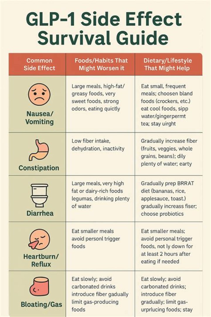 Lemme GLP-1 Side Effects: A Comprehensive Guide for Better Health