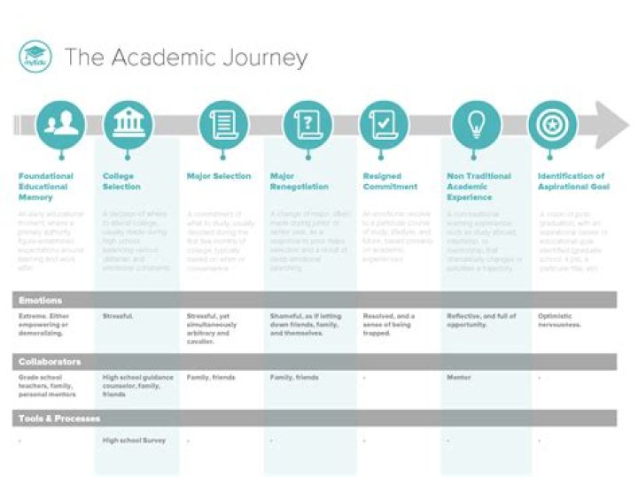 Lily Phillips Education: Exploring the Academic Journey and Achievements