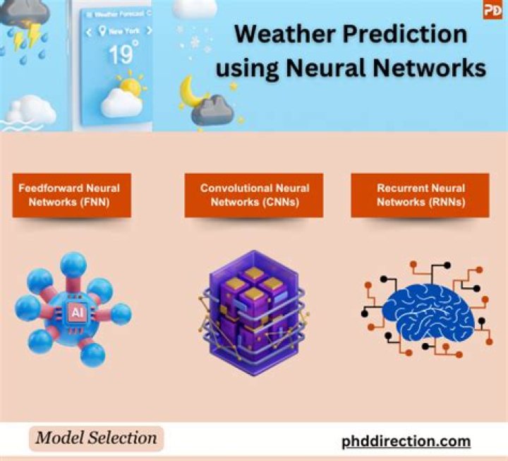 Machine Learning Weather Forecast: Revolutionizing Weather Prediction
