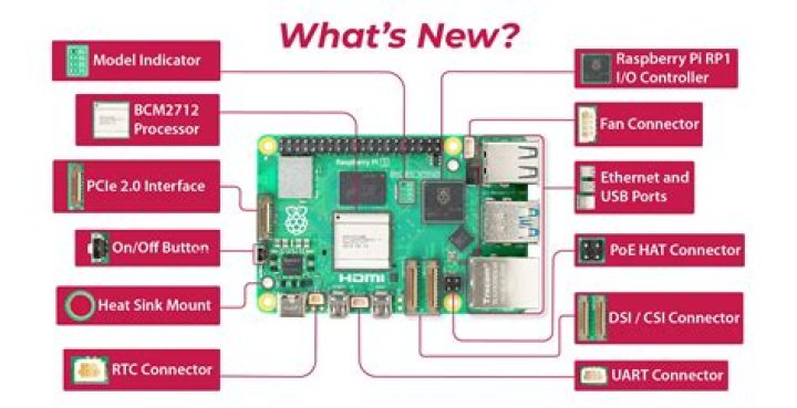 Mastering Remote IT with Raspberry Pi: Free Solutions for Enhanced Connectivity