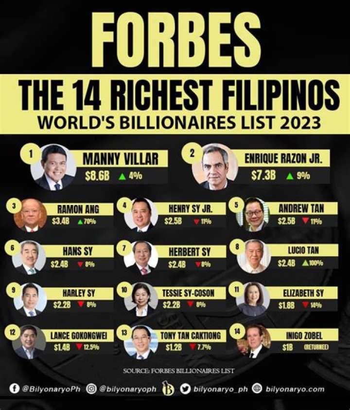 Melanie Renee Family of 11 Net Worth Forbes: A Comprehensive Overview