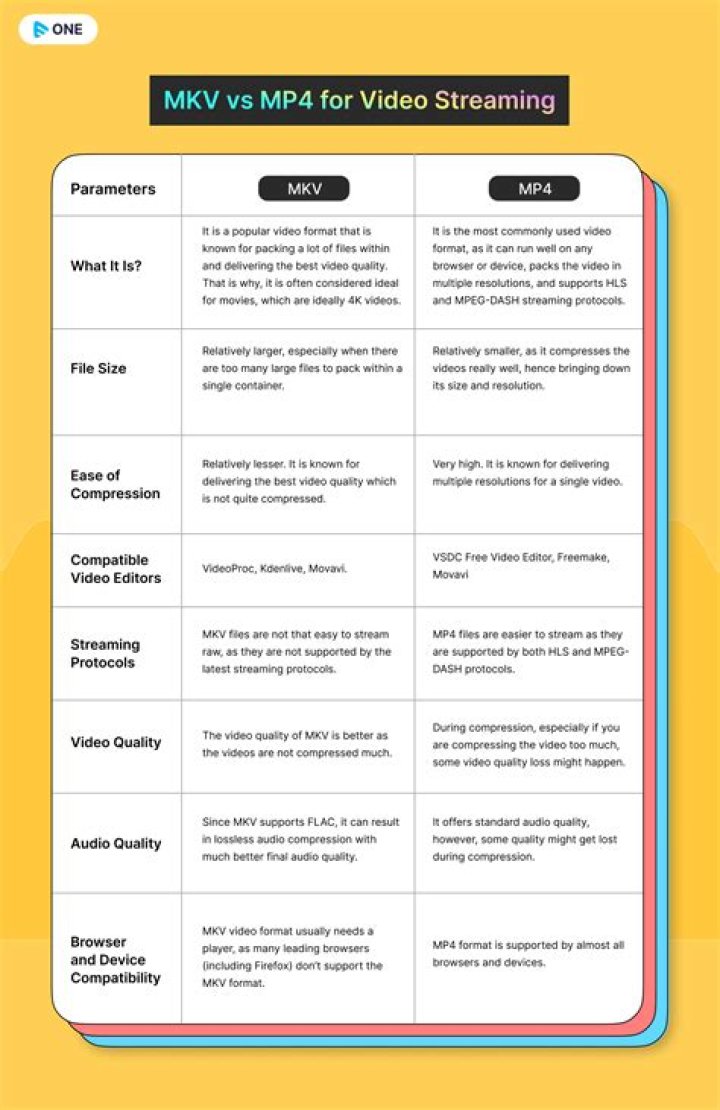 MKV Format: A Comprehensive Guide to Understanding and Utilizing MKV Movies