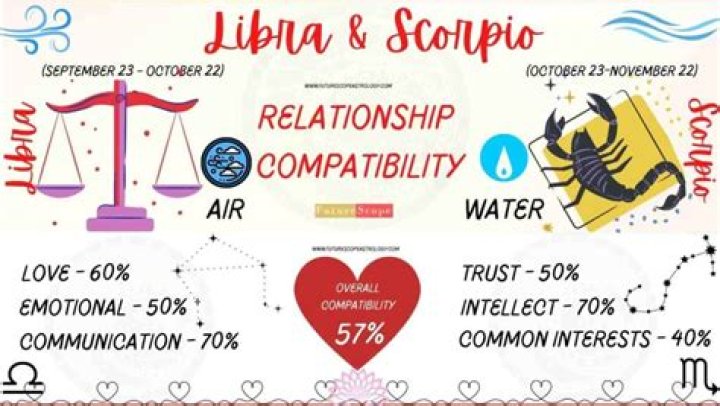 October Zodiac: Discover the Traits, Compatibility, and Secrets of Libra and Scorpio