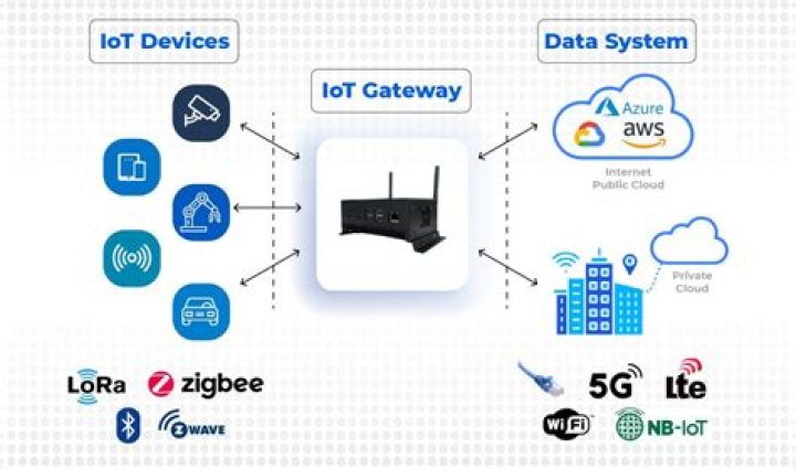 Remote Connect IoT Devices Examples: A Comprehensive Guide for 2023