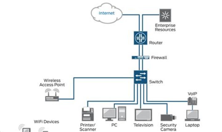 Remote IoT Access Examples: Unlocking the Future of Connectivity