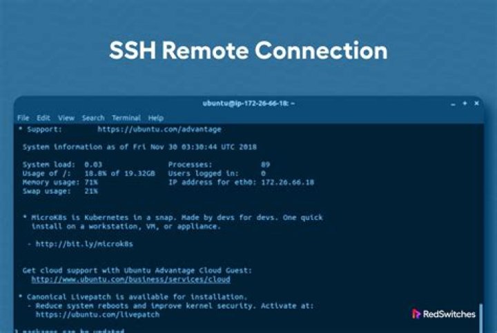 Remote SSH IoT Behind Router Example: Unlocking the Potential of Secure Remote Access