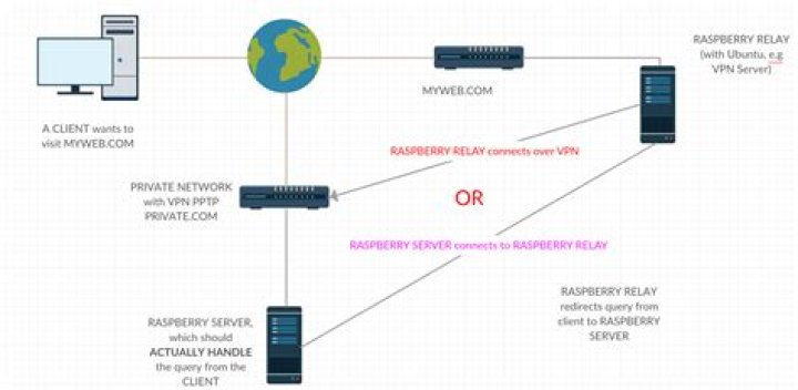 RemoteIoT Behind Firewall Examples: Unlocking Secure Connectivity