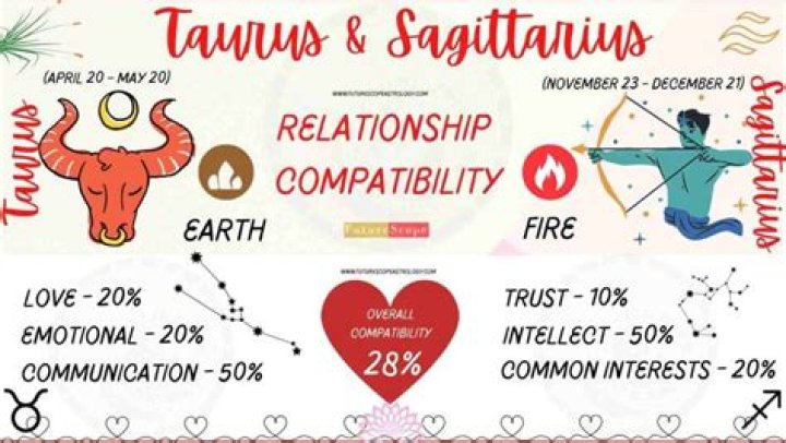 Sagittarius Man and Virgo Woman: A Comprehensive Guide to Their Relationship Dynamics