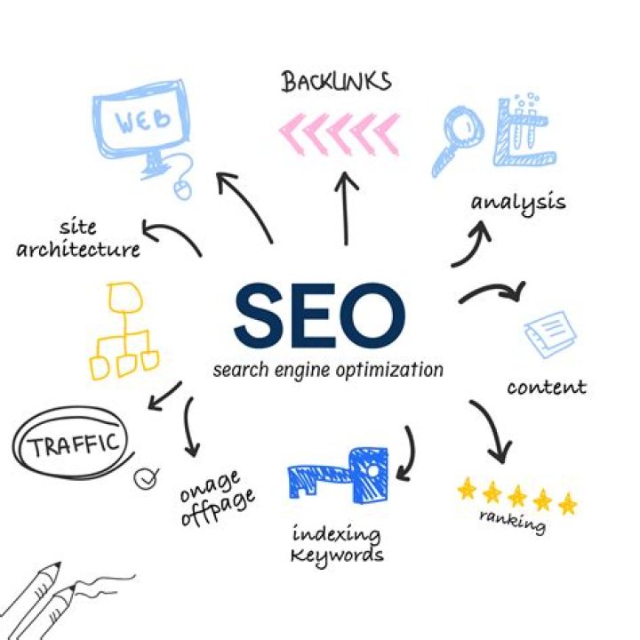 SEO Kang Joon: Mastering the Art of Search Engine Optimization