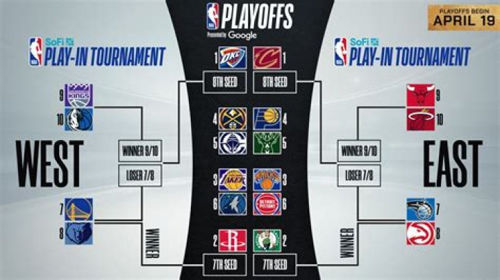 StreamEast Basketball: Your Ultimate Guide to Streaming Live NBA Games