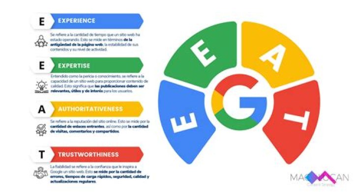 SublimeDirectory: Your Ultimate Resource for Expertise and Authoritativeness
