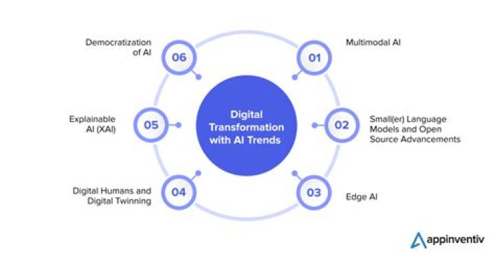 Undress AI: Revolutionizing Digital Transformation in Privacy and Technology