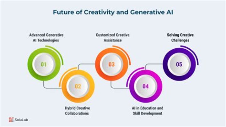 Undress AI Tools: Revolutionizing the Future of Digital Design and Creativity