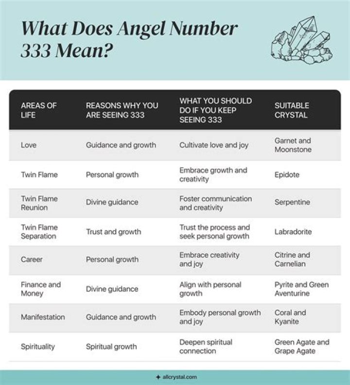 Unlock the Secrets of 333 Angel Number Meaning: A Comprehensive Guide