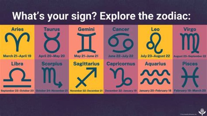 Unlock the Secrets of Oct 10 Zodiac: Discover Your Celestial Identity