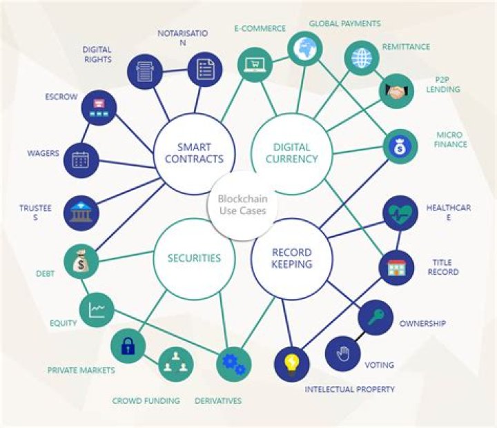 Vigamovis: A Comprehensive Exploration of the Revolutionary Blockchain Platform
