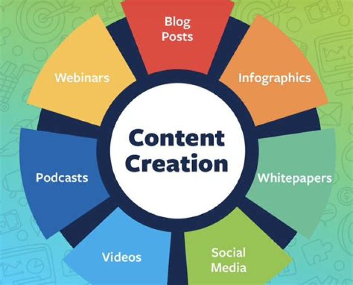Viralkand.com: Revolutionizing Online Content Creation and Marketing