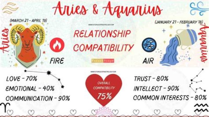 Virgo Woman and Sagittarius Man Compatibility: A Comprehensive Guide to Their Relationship Dynamics