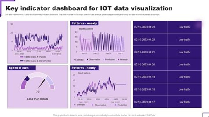 What is IoT Data Visualization? Unlocking the Power of Connected Data