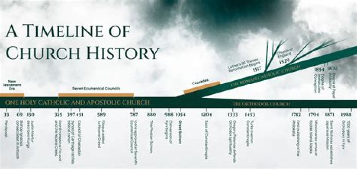 When Did Skillet Become a Christian Band: A Comprehensive Timeline